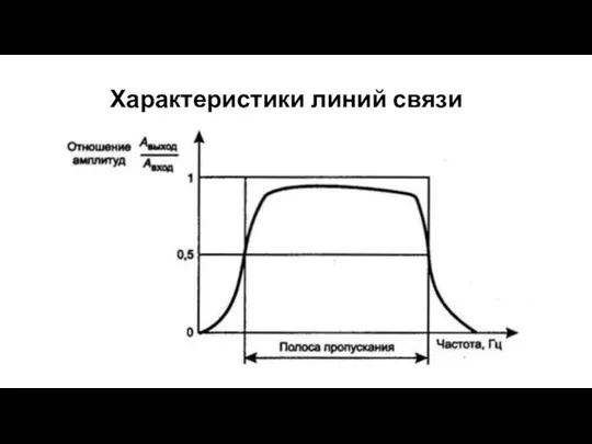 Характеристики линий связи