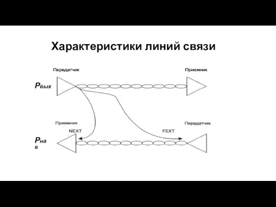 Характеристики линий связи Рвых Рнав