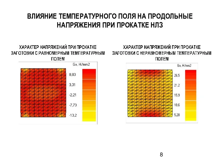 ВЛИЯНИЕ ТЕМПЕРАТУРНОГО ПОЛЯ НА ПРОДОЛЬНЫЕ НАПРЯЖЕНИЯ ПРИ ПРОКАТКЕ НЛЗ