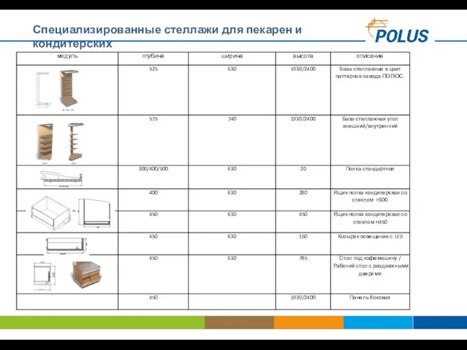 Специализированные стеллажи для пекарен и кондитерских