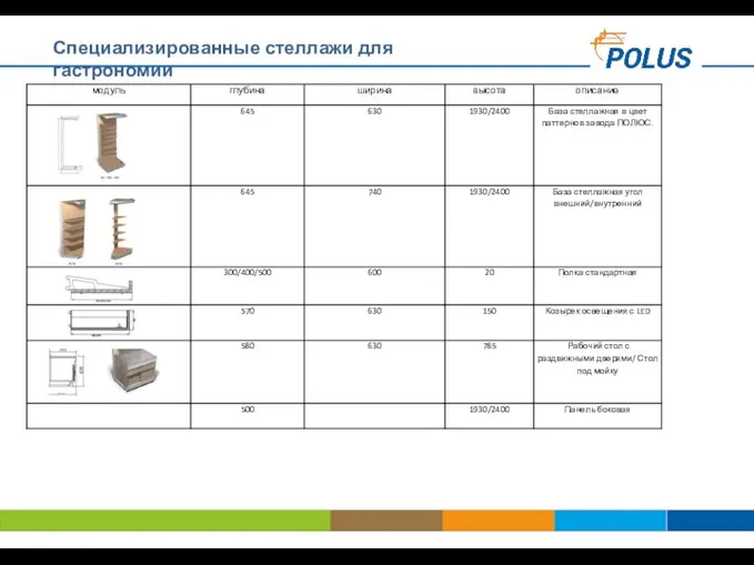 Специализированные стеллажи для гастрономии