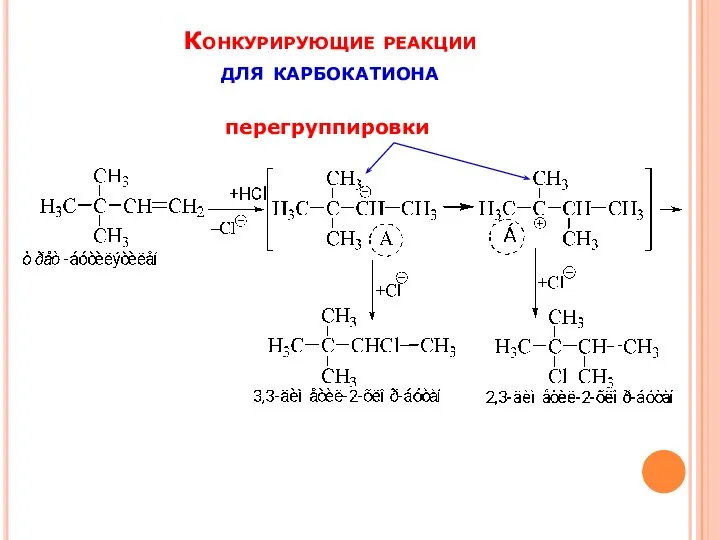 Конкурирующие реакции для карбокатиона перегруппировки