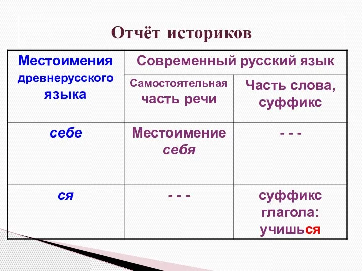 Отчёт историков