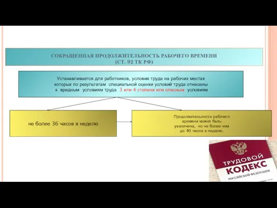 СОКРАЩЕННАЯ ПРОДОЛЖИТЕЛЬНОСТЬ РАБОЧЕГО ВРЕМЕНИ (СТ. 92 ТК РФ) Устанавливается для работников, условия