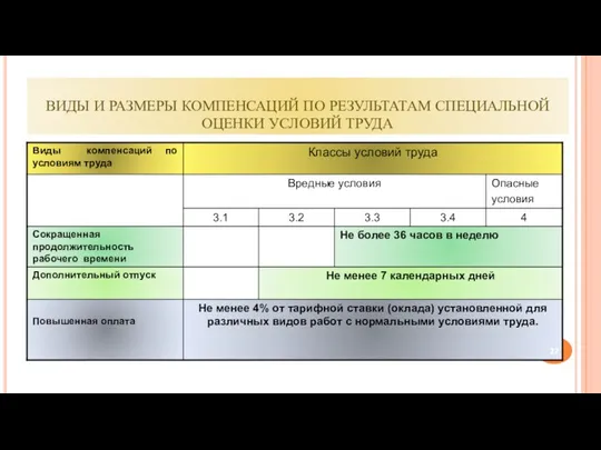 ВИДЫ И РАЗМЕРЫ КОМПЕНСАЦИЙ ПО РЕЗУЛЬТАТАМ СПЕЦИАЛЬНОЙ ОЦЕНКИ УСЛОВИЙ ТРУДА