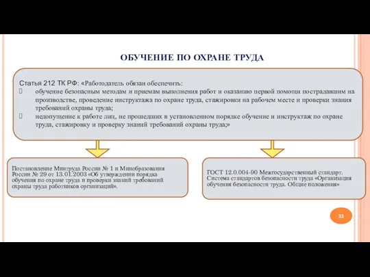 ОБУЧЕНИЕ ПО ОХРАНЕ ТРУДА Статья 212 ТК РФ: «Работодатель обязан обеспечить: обучение