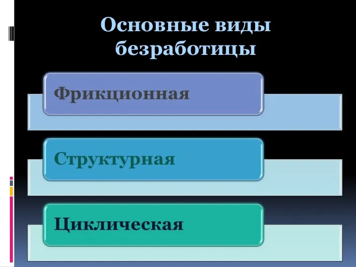 Основные виды безработицы