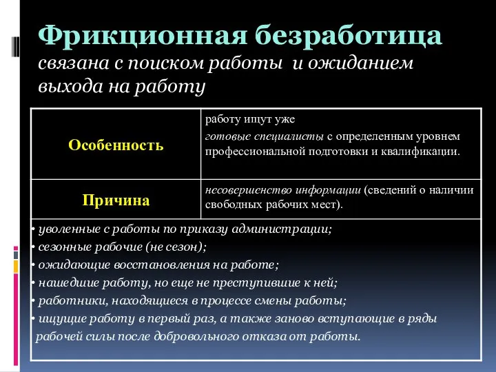 Фрикционная безработица связана с поиском работы и ожиданием выхода на работу