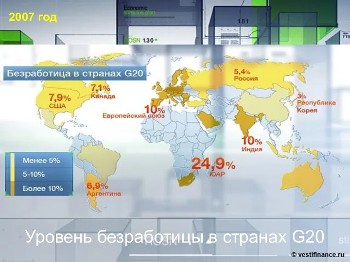 Уровень безработицы в странах G20 2007 год