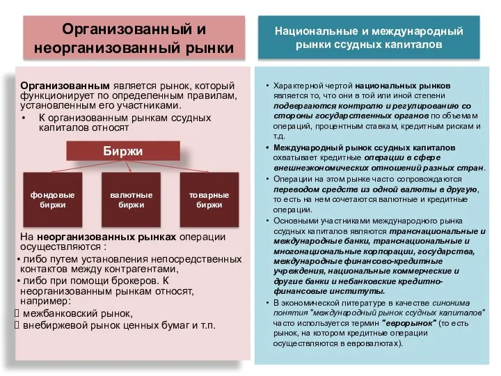 Организованный и неорганизованный рынки Организованным является рынок, который функционирует по определенным правилам,