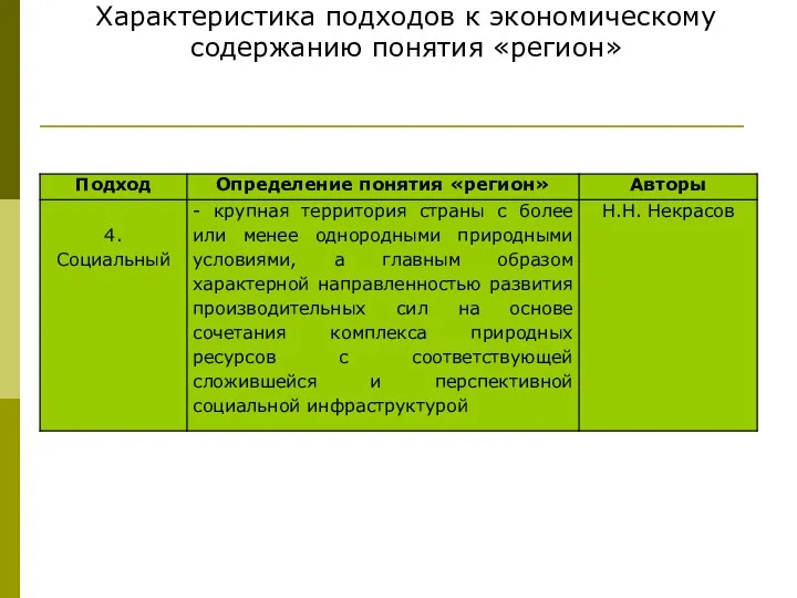 Характеристика подходов к экономическому содержанию понятия «регион»