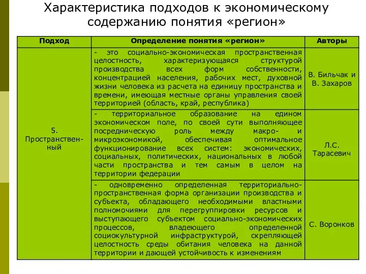 Характеристика подходов к экономическому содержанию понятия «регион»