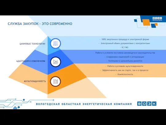 Работа в условиях постоянно меняющегося законодательства Сторонники изменений и оптимизации Потенциал в