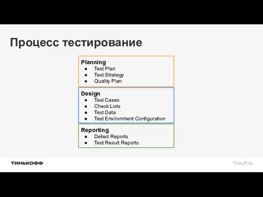 Процесс тестирование Planning Test Plan Test Strategy Quality Plan Design Test Cases