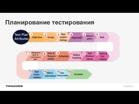 Планирование тестирования