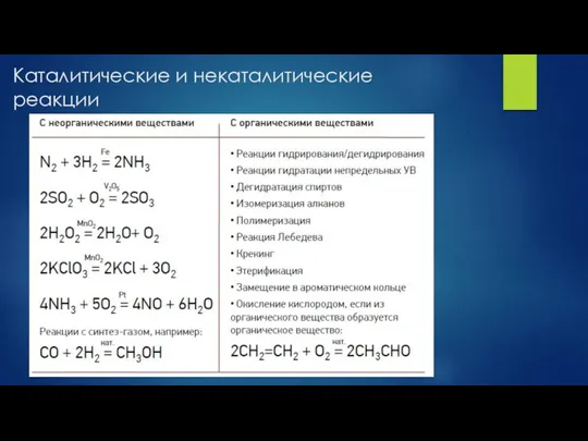 Каталитические и некаталитические реакции