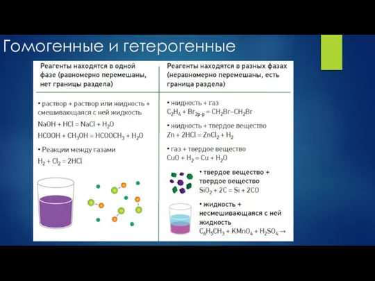 Гомогенные и гетерогенные