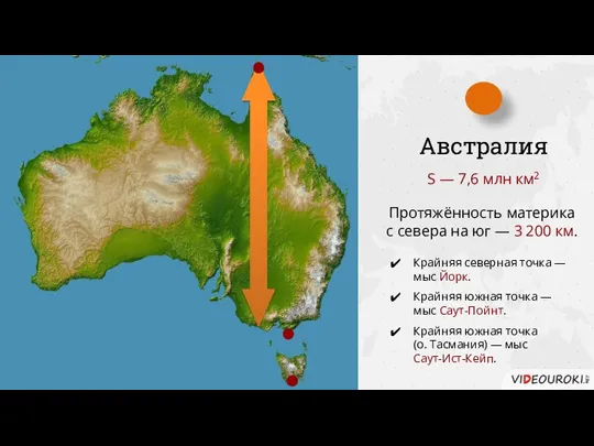 Австралия S — 7,6 млн км2 Протяжённость материка с севера на юг