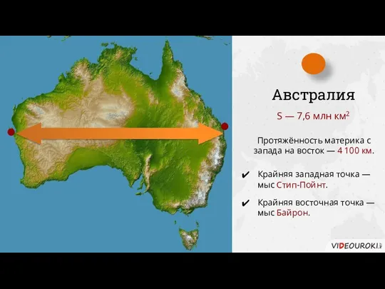 Австралия S — 7,6 млн км2 Протяжённость материка с запада на восток