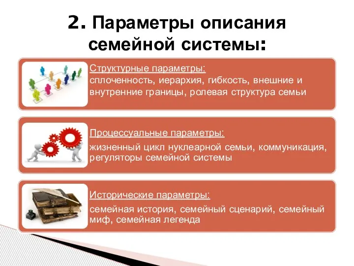 2. Параметры описания семейной системы: