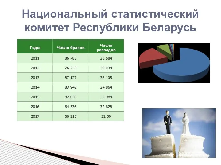 Национальный статистический комитет Республики Беларусь