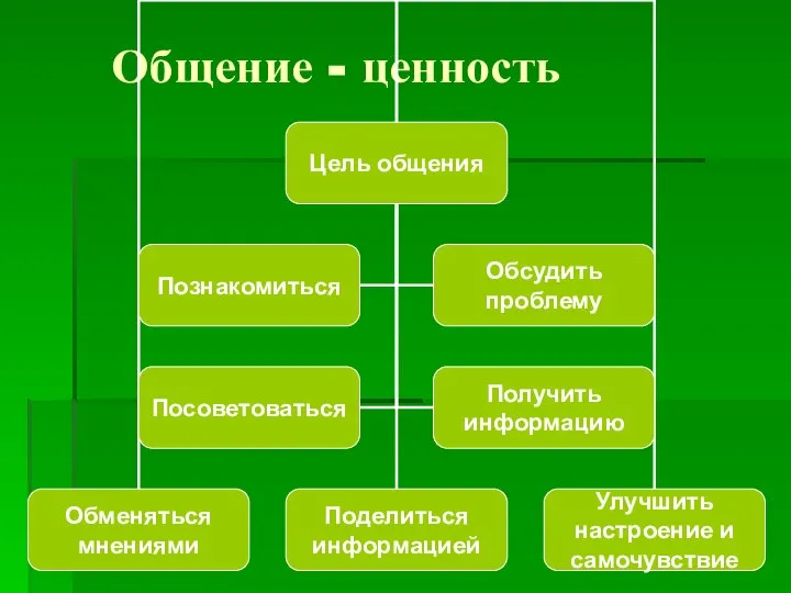 Общение - ценность