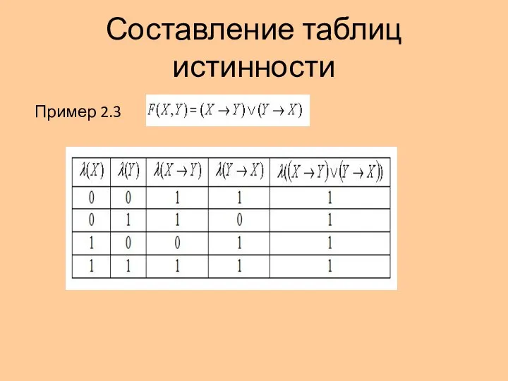 Составление таблиц истинности Пример 2.3