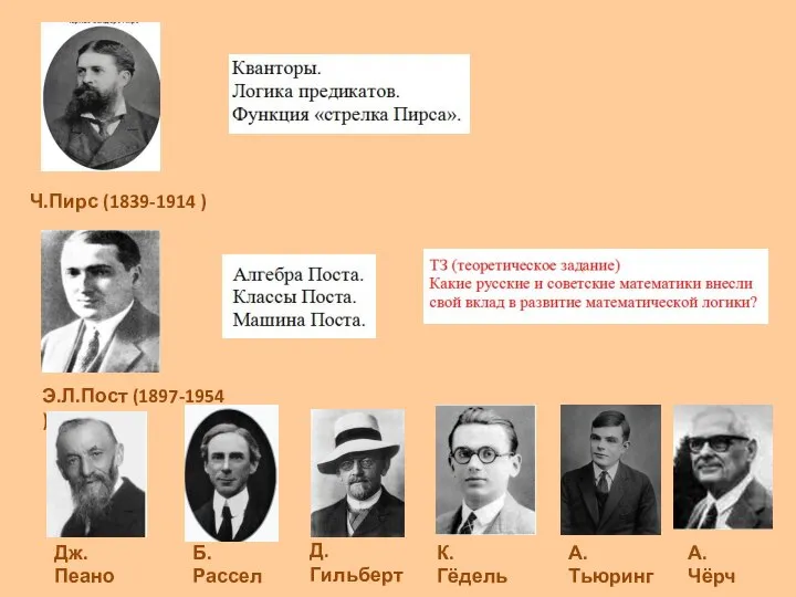 Ч.Пирс (1839-1914 ) Э.Л.Пост (1897-1954 ) Дж.Пеано Б.Рассел Д.Гильберт К.Гёдель А.Тьюринг А.Чёрч