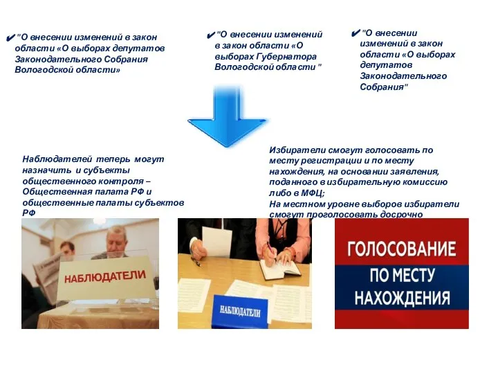 "О внесении изменений в закон области «О выборах депутатов Законодательного Собрания Вологодской