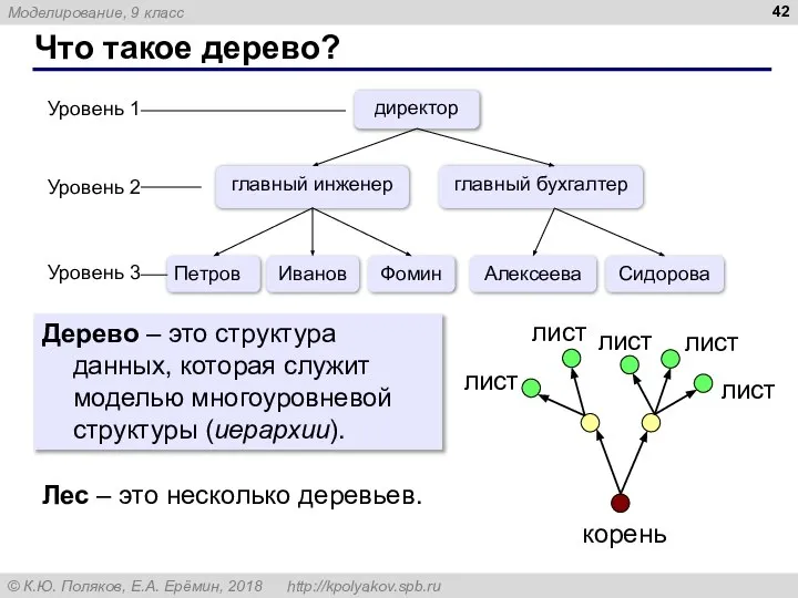 Что такое дерево? Дерево – это структура данных, которая служит моделью многоуровневой