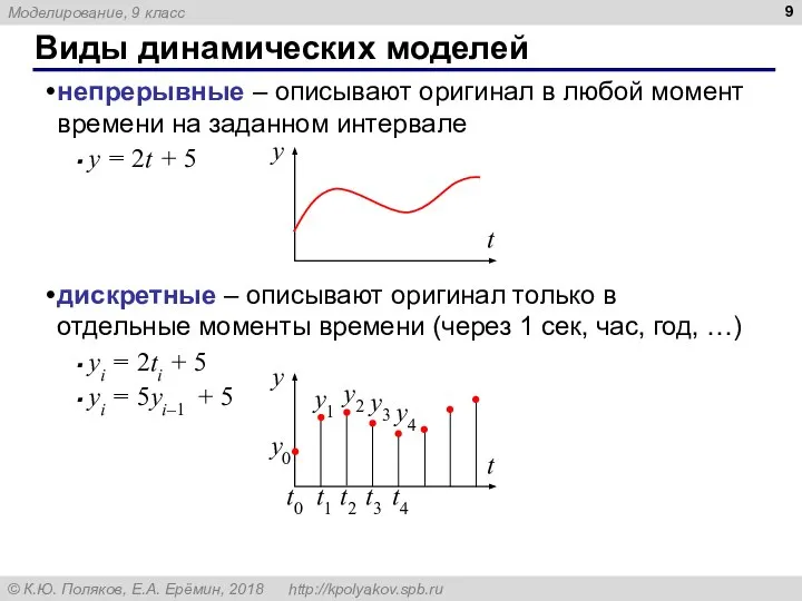 Виды динамических моделей непрерывные – описывают оригинал в любой момент времени на