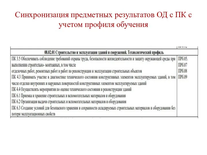 Синхронизация предметных результатов ОД с ПК с учетом профиля обучения