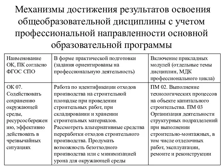 Механизмы достижения результатов освоения общеобразовательной дисциплины с учетом профессиональной направленности основной образовательной программы