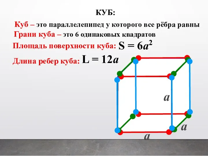 Площадь поверхности куба: a S = 6a2 L = 12a Длина ребер