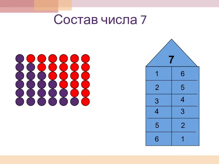 Состав числа 7 7 1 6 2 5 3 4 4 3 5 2 6 1