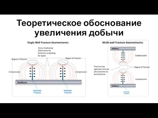 Теоретическое обоснование увеличения добычи