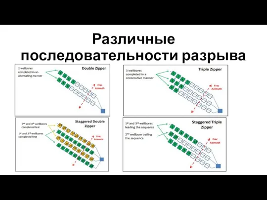 Различные последовательности разрыва