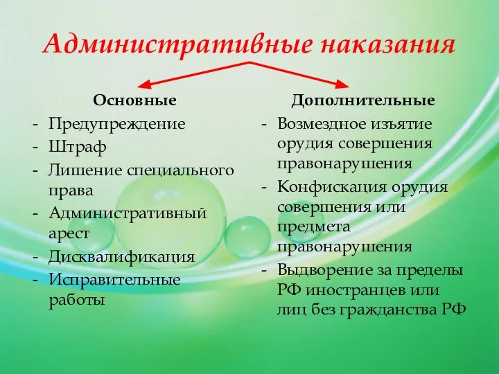 Административные наказания Основные Предупреждение Штраф Лишение специального права Административный арест Дисквалификация Исправительные