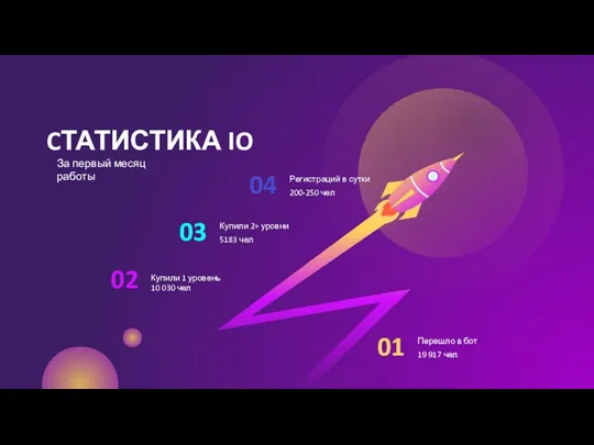 CТАТИСТИКА IO За первый месяц работы