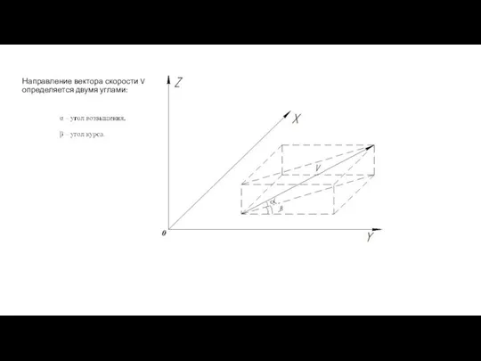 Направление вектора скорости V определяется двумя углами: