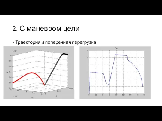 2. С маневром цели Траектория и поперечная перегрузка