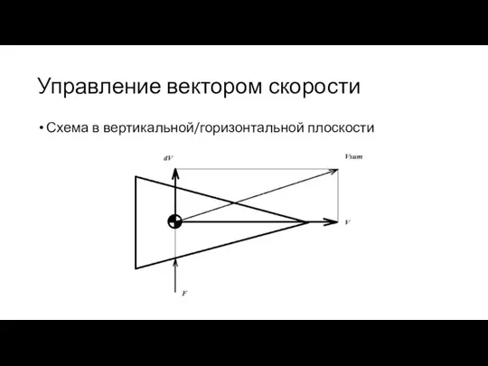 Управление вектором скорости Схема в вертикальной/горизонтальной плоскости