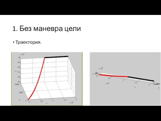 1. Без маневра цели Траектория.