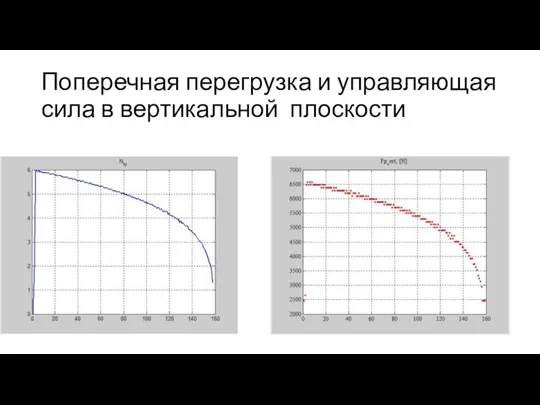 Поперечная перегрузка и управляющая сила в вертикальной плоскости