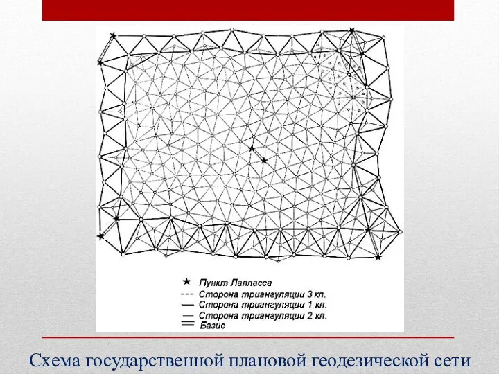 Схема государственной плановой геодезической сети