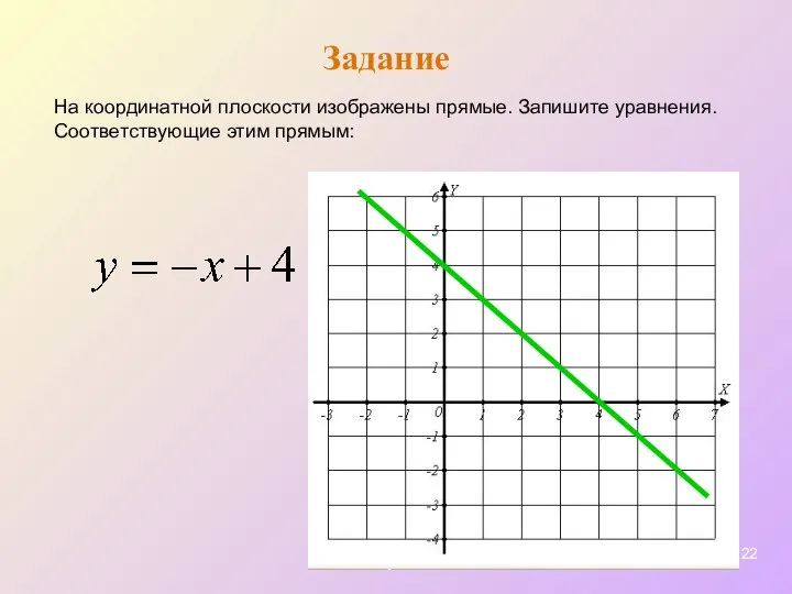 Задание На координатной плоскости изображены прямые. Запишите уравнения. Соответствующие этим прямым: