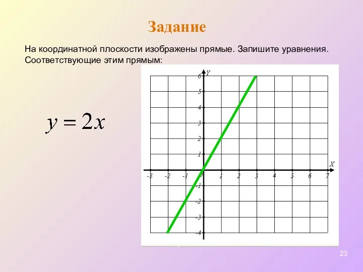 Задание На координатной плоскости изображены прямые. Запишите уравнения. Соответствующие этим прямым: