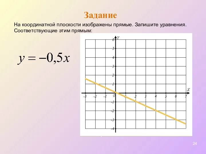 Задание На координатной плоскости изображены прямые. Запишите уравнения. Соответствующие этим прямым: