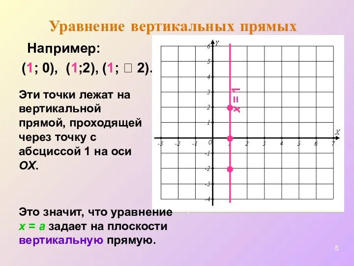 (1;  2). Например: (1; 0), Эти точки лежат на вертикальной прямой,