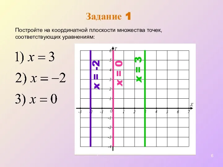 Задание 1 x = 3 Постройте на координатной плоскости множества точек, соответствующих